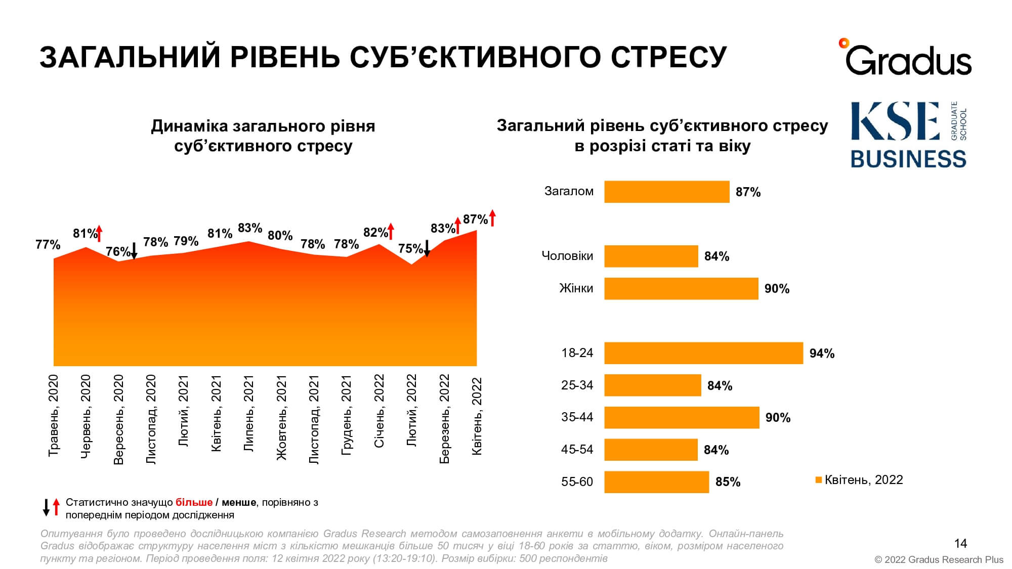 GradusResearch_Report_KSE_citizens_13042022_page-0014
