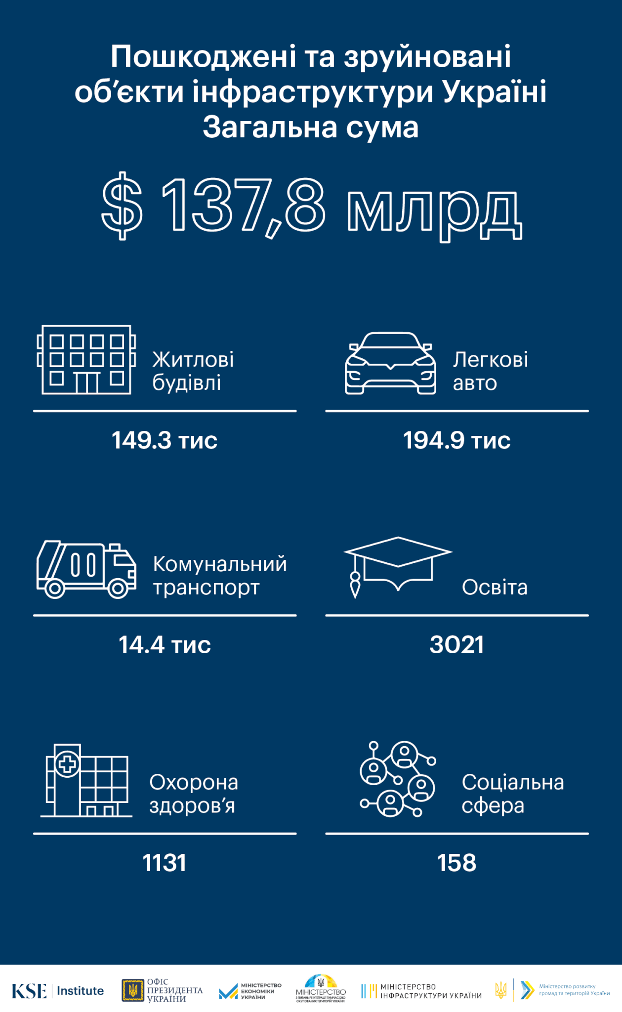 Оцінка збитків інфраструктурі-04