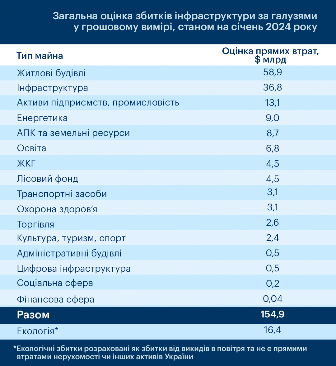 1080×1080 damages – January 2024 – укр