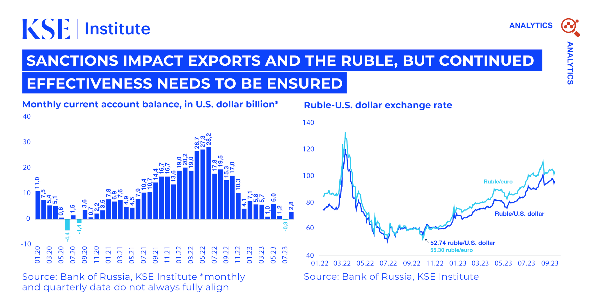 Economic Sanctions Impact: Navigating Global Financial Challenges