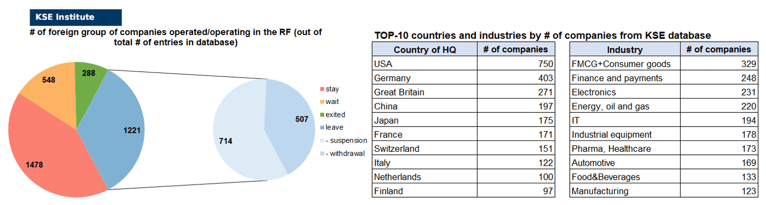 Russian Wildberries Shows Tech Companies Increasingly Domestic, Less Foreign